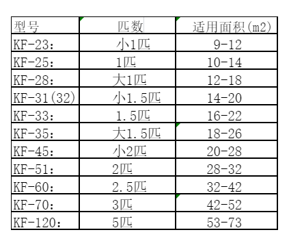 交城空调维修