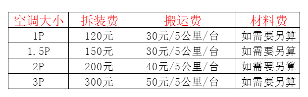 交城空调移机及费用电话在哪里找